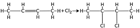 C4H8 + Cl2 = C4H8Cl2