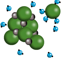 Ion Dipole Interactions