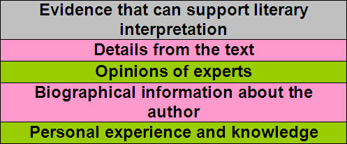 types of evidence