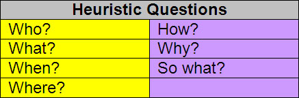 heuristic questioning