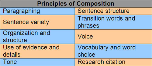 priciples of composition