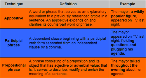 techniques for combining sentences