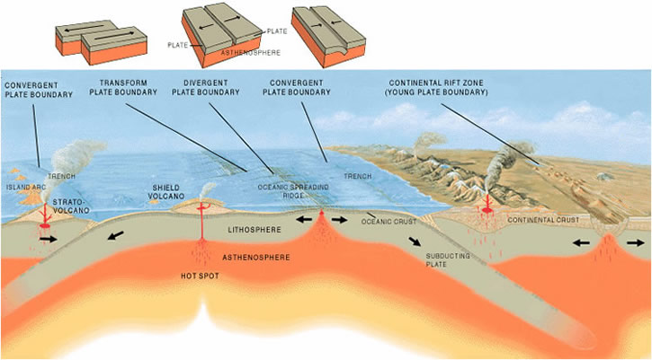 Oceanic plate tectonics