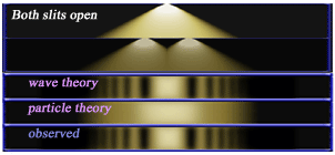 2-slit interference