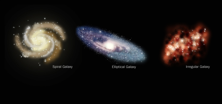 Spiral, elliptical, and irregular galaxies