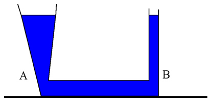 Pressure diagram