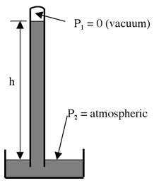 Mercury barometer