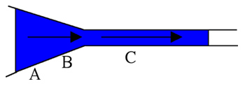 Question diagram