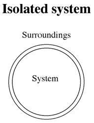 Isolated system