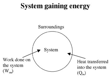 System gaining energy
