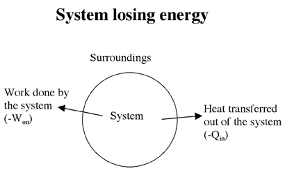 System losing energy