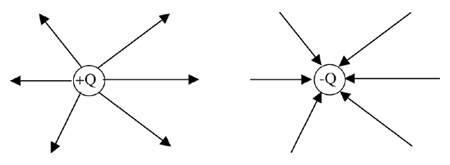 Positive and negative central charges