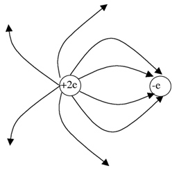 Electric field pattern