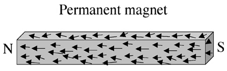 Permanent Magnet