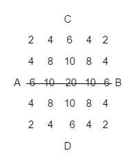 Contour Grid