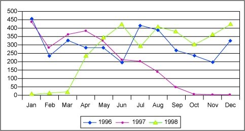 Frog clutch bar graph