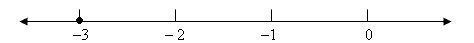 number line with point at -3