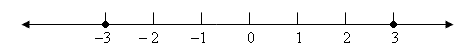 number line with points at 3 and -3