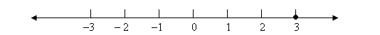 number line with point at 3