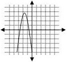  Parabola shifted left, opening down