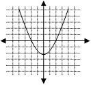 Wider parabola opening upward