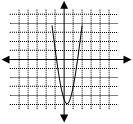  Parabola with linear coefficient -2 that opens upward