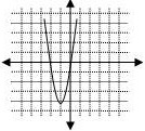 Parabola shifted left that opens upward