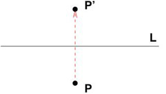 reflection of a point P about a line L