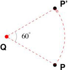  Angle of Rotation
