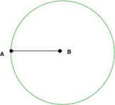 Circle with radius AB