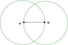 Circle with center B and radius AB
