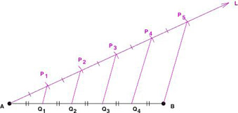 Line segment divided into n=5 subsegments