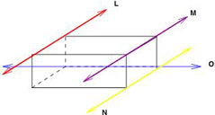 Skew lines