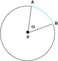 Major and minor arcs