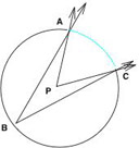 relationship of corresponding and inscribed angles