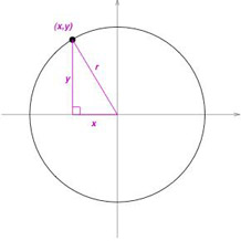  Circle with inscribed right triangle