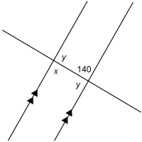 Alternate interior angles x, y, y, and 140