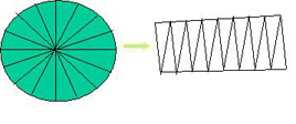  Circle broken into wedge