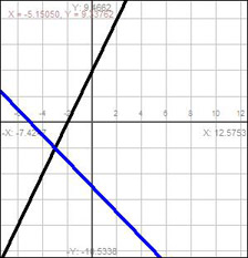  Graph of system