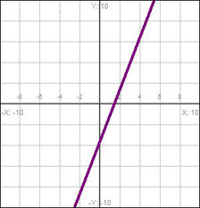 Redundant Graph