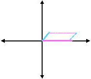 Two vectors describing a parallelogram