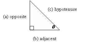 Triangle with angle theta