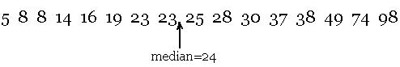  Data set showing median