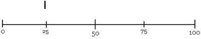  Box and whisker plot step 1