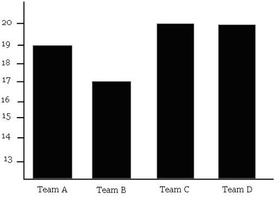 Bar Graph