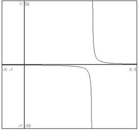  Graph of g(x)