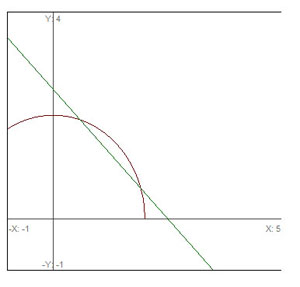 Intersecting Curves