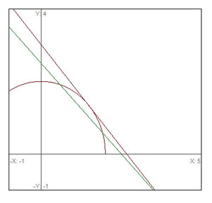  Graph of a curve with two intersecting lines