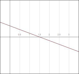 g'(x)
