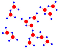 Hydrogen bonding between water molecules